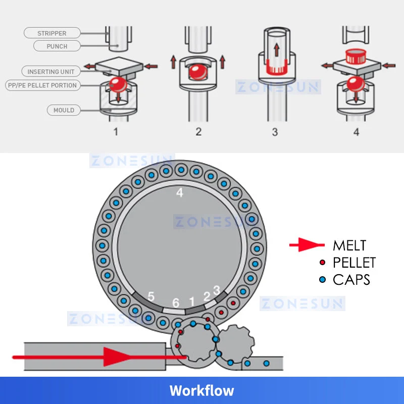 ZONESUN ZS-CCM32 32 Automatic Cavity Cap Compression Molding Machine