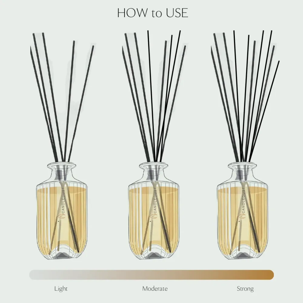 Tryckimpregnerad Luxurious Room Diffuser Refill, 250ml - Signature