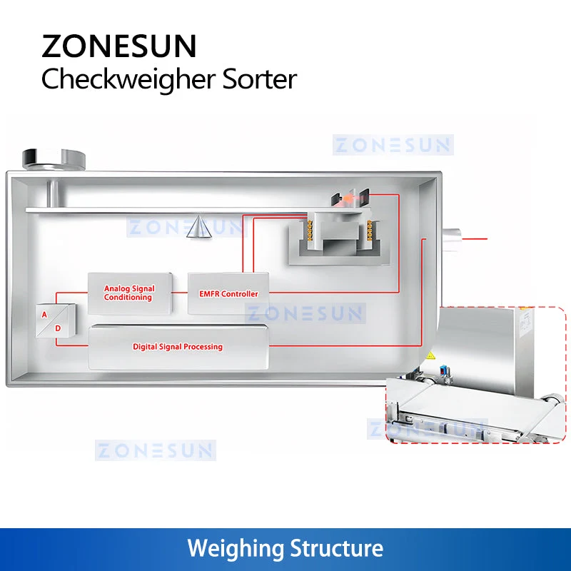 ZONESUN ZS-MD210-6 High-Speed Online check Dynamic Checkweigher & Weight Sorter