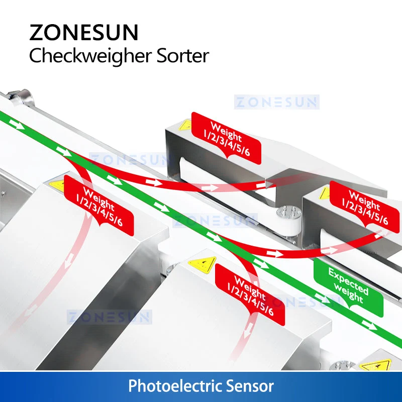 ZONESUN ZS-MD210-6 High-Speed Online check Dynamic Checkweigher & Weight Sorter