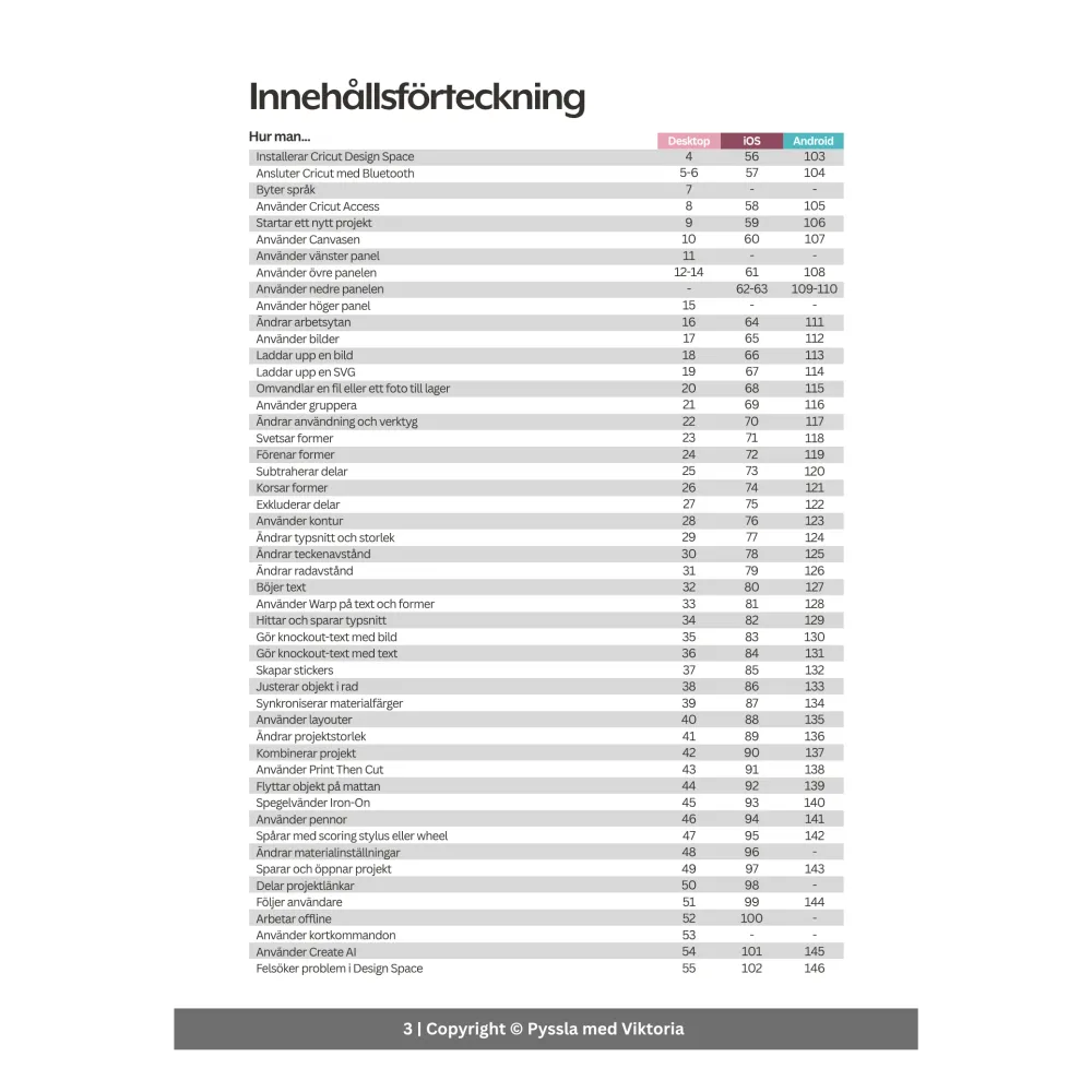 Den Ultimata Guiden till Cricut Design Space (Ebok)