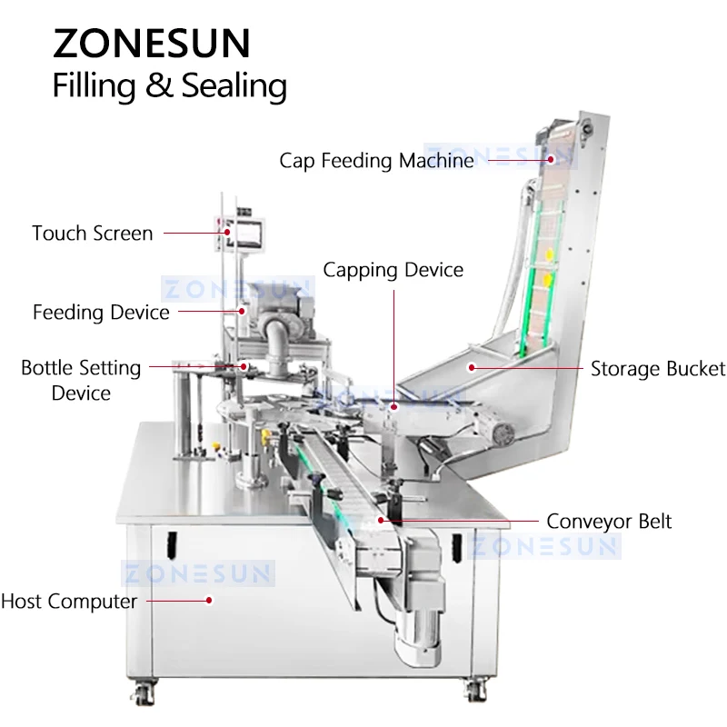 ZONESUN ZS-100XPN Clay & Slime Packing Machine Toy and Craft Production Lines
