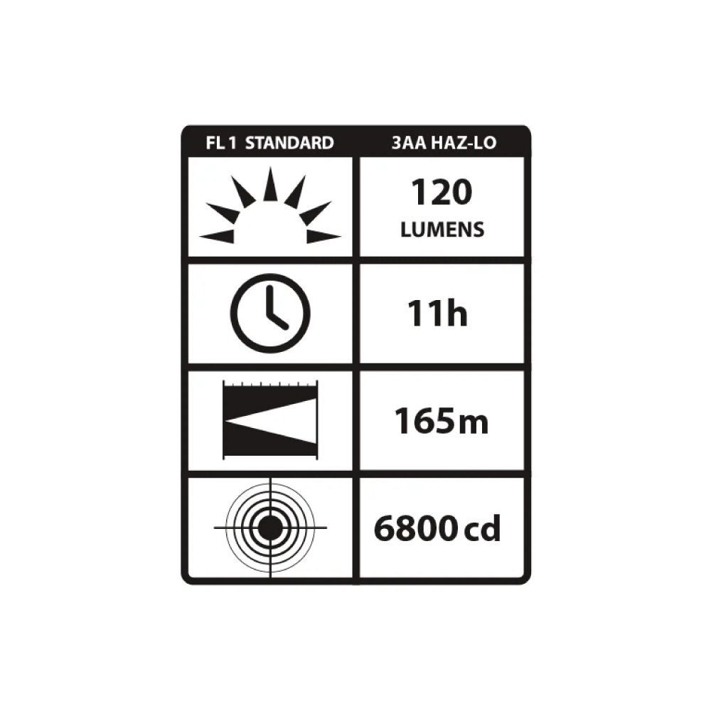 Streamlight 3AA HAZ-LO ATEX Pannlampa 120 Lumens