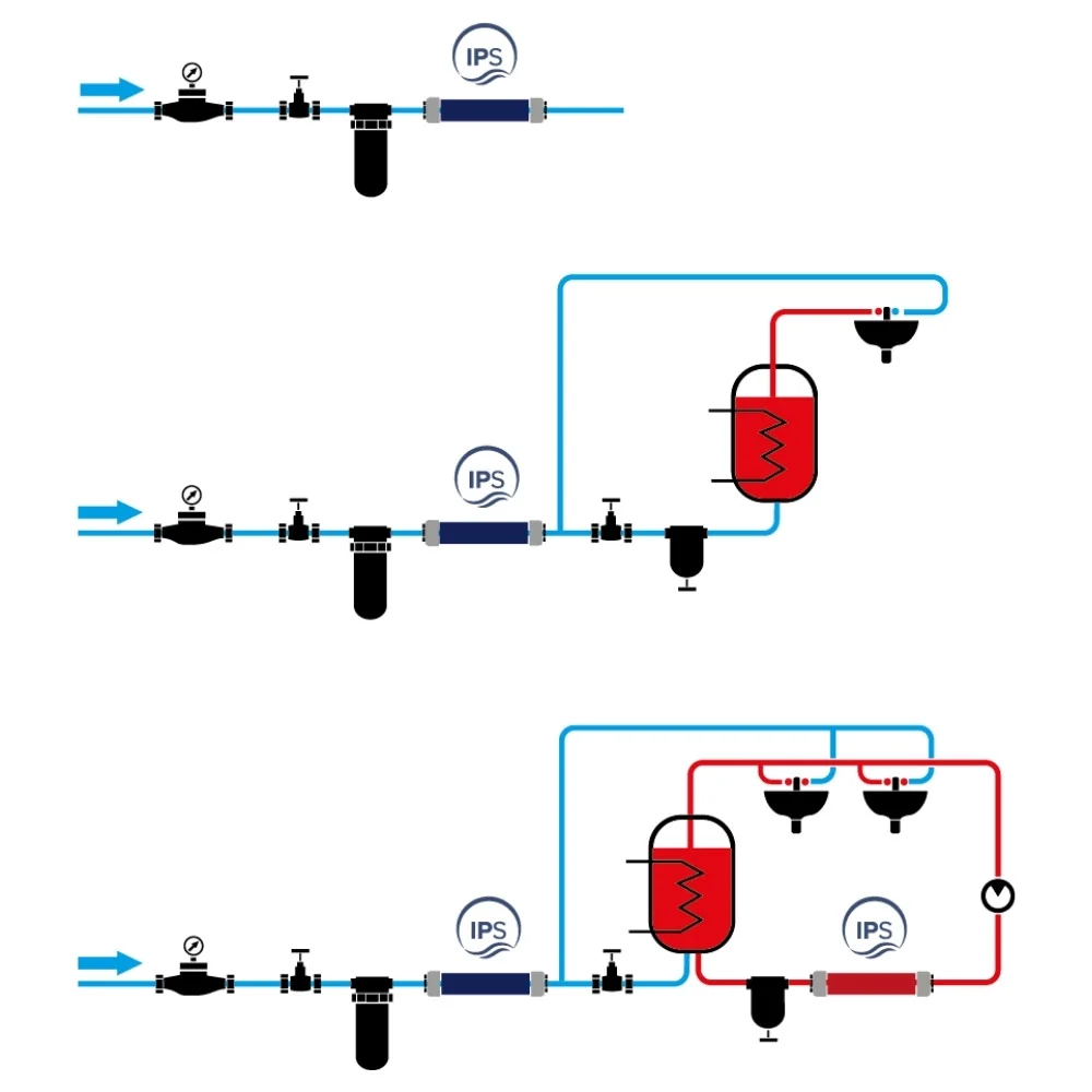 Kalkfilter IPS KalyxX Active