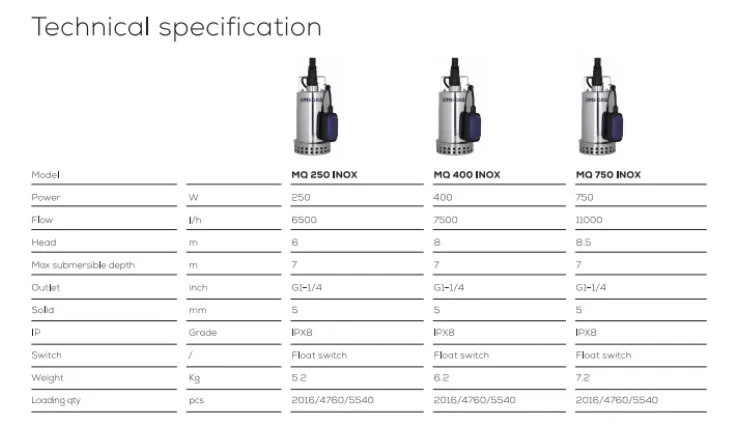 Vattenpump RF 10000 l/h. 220 V