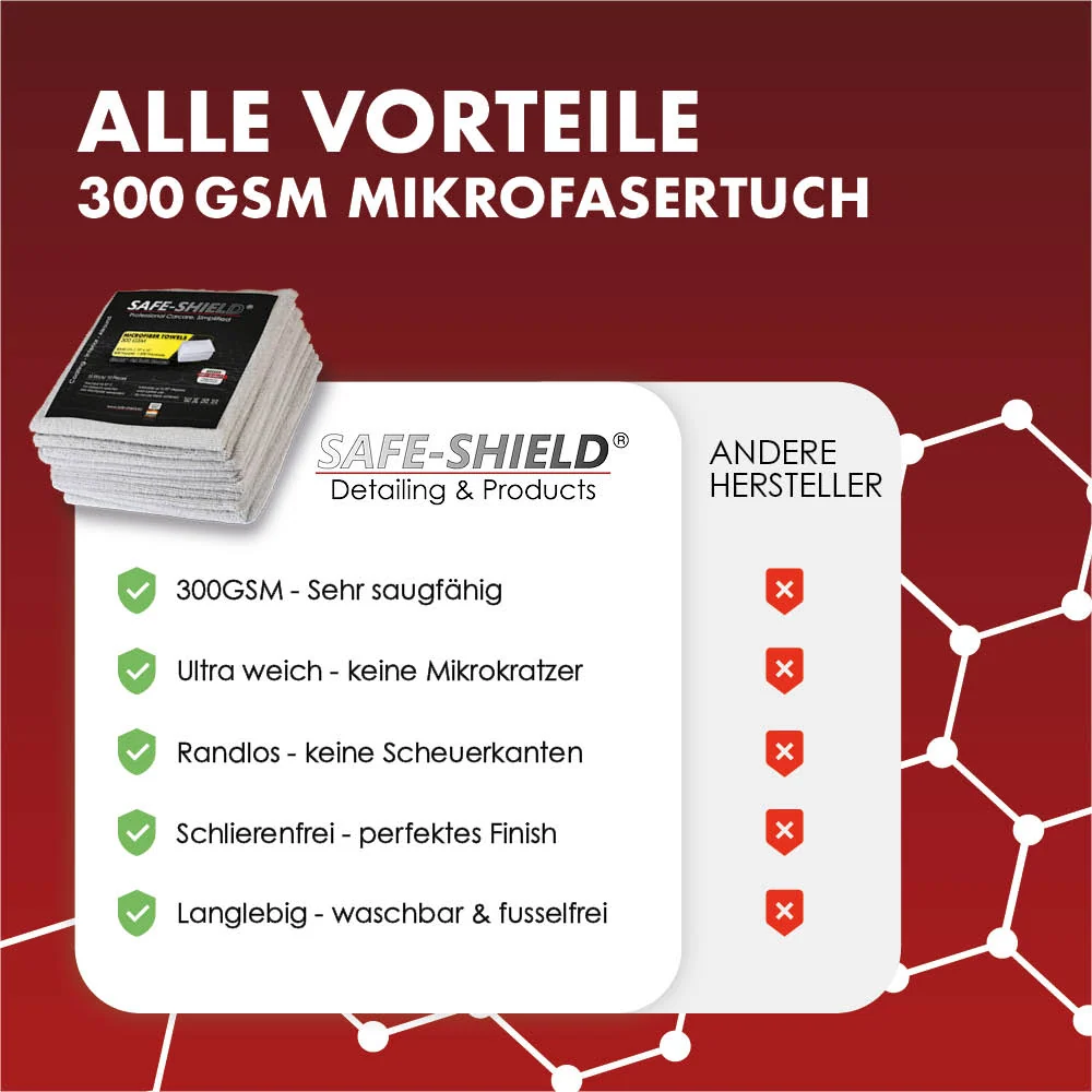 DUKAR DEAL XXL - Mikrofiberduk Allround 300gsm 100 stycken!