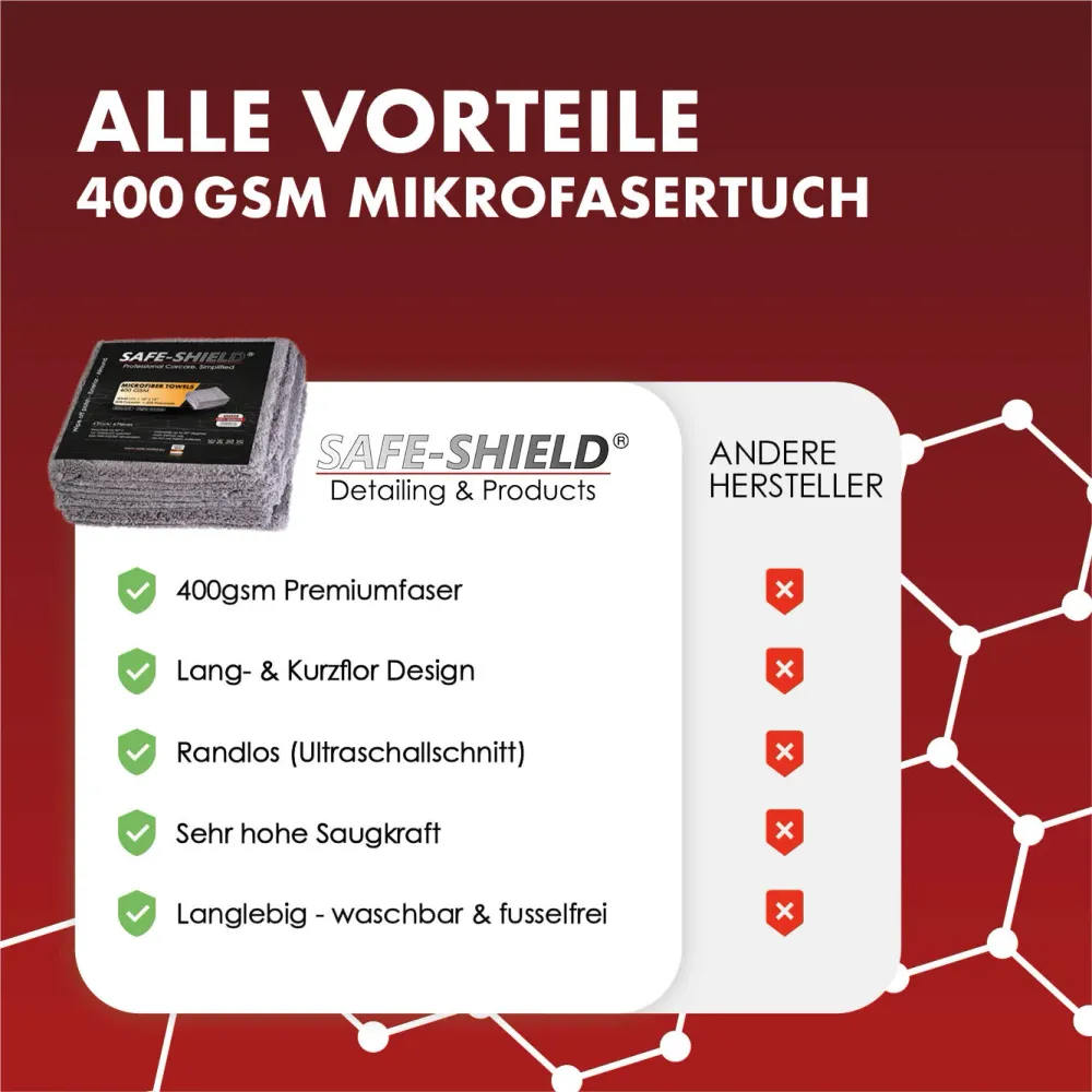 Mikrofiber-, polerduk + Allround 400 gsm
