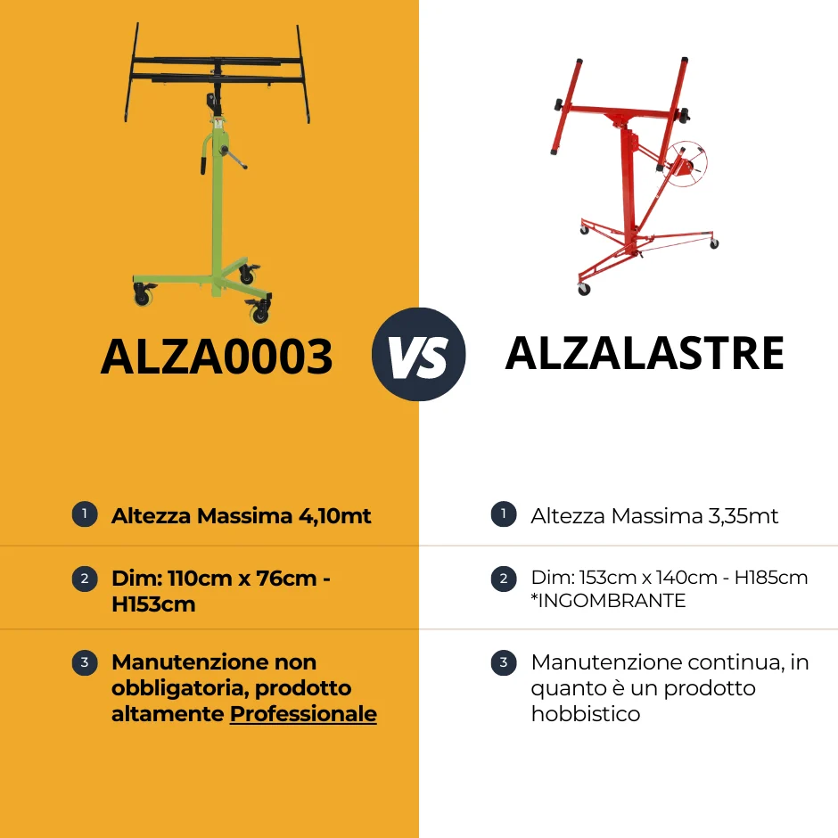 ABC ALZA0003 Teleskopisk plattlyftare