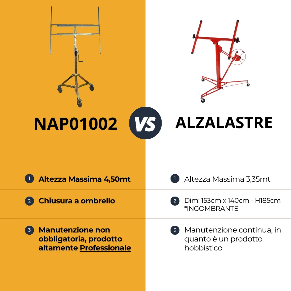 Akifix NAP01002 Teleskopisk panellyftare