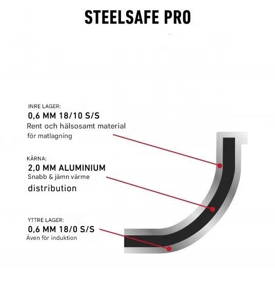 Heirol HE-81927 Steelsafe wokpanna 28 cm