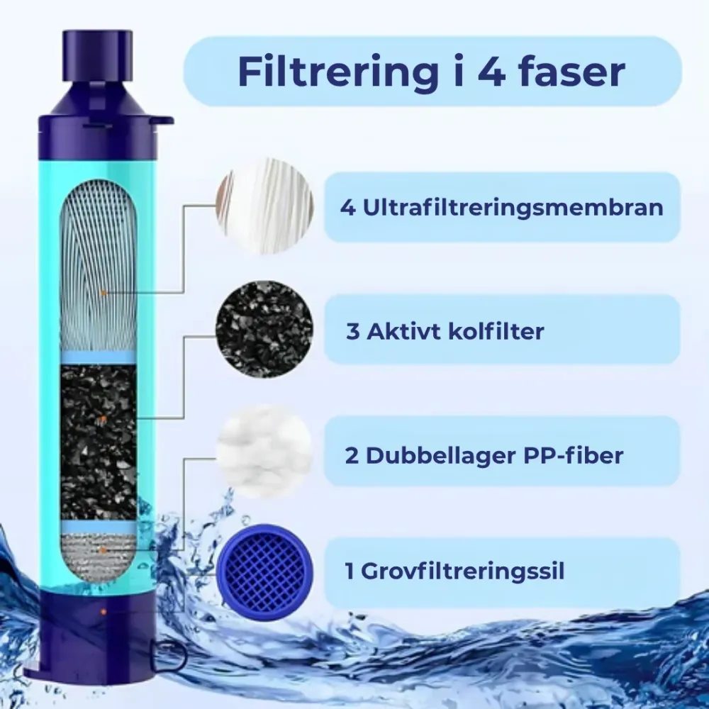HydraPure™ | Rent Vatten, Total Trygghet, Varje Dag