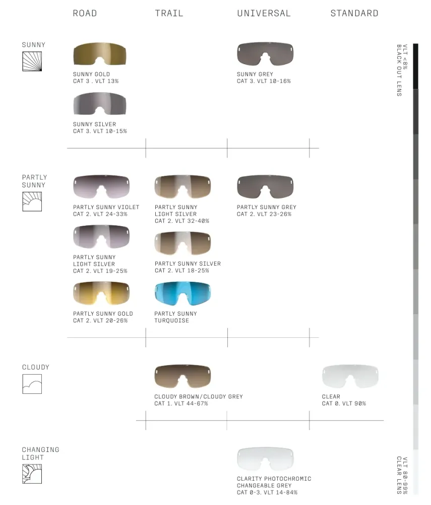 POC DEVOUR Glasögon Black Clarity Trail Delvis soligt silverglas