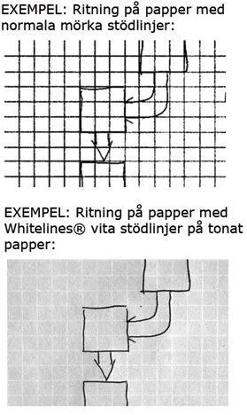 Anteckningsbok Whitelines® Wire A5, 80 blad rutat 1/fp