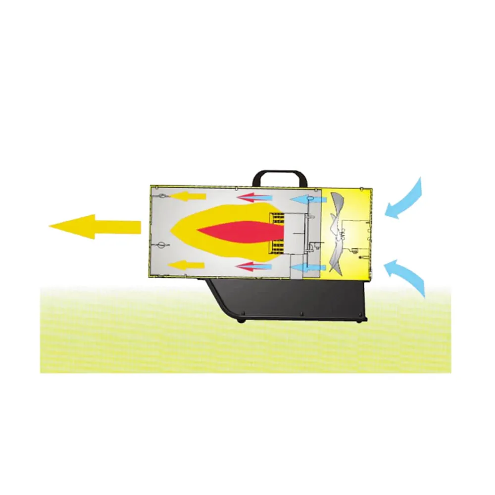 Master BLP 33M gasvärmare