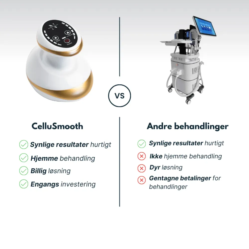 CelluSmooth™ - Anti cellulite massageapparat Home & Workshop