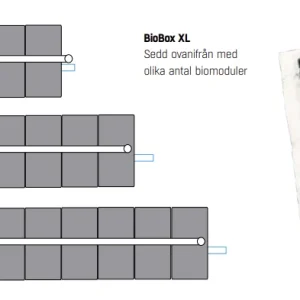 Impact Ready Biomodulpaket Biobox