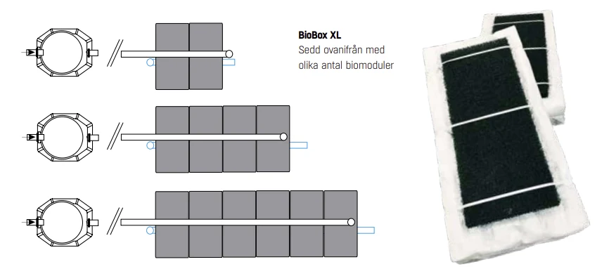 Impact Ready Biomodulpaket Biobox