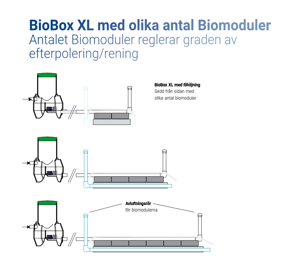 Impact Ready Biomodulpaket Biobox