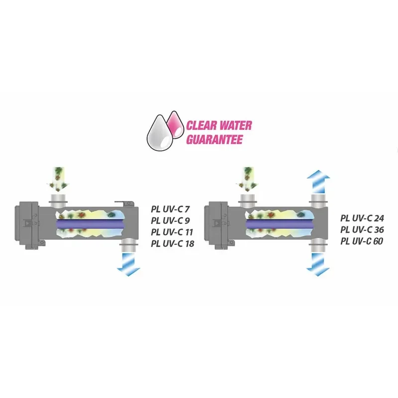 Newa Pure Buoyant Uvc Advance 7w Filter Made USA