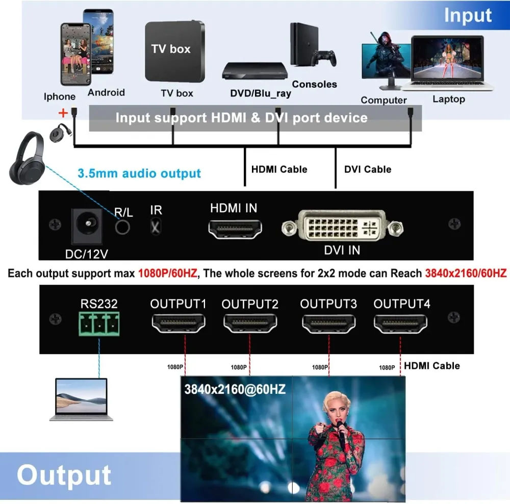 NÖRDIC 4K 2X2 Video Wall Connector HDMI+DVI Input